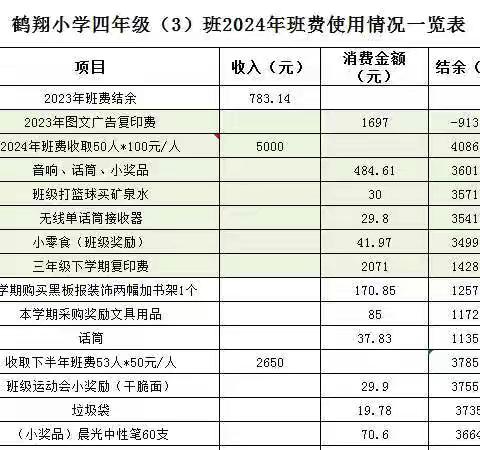 2024年鹤翔学校四年级3班上学期班费开支