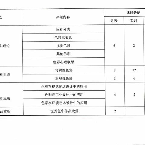 工艺美术专业简章