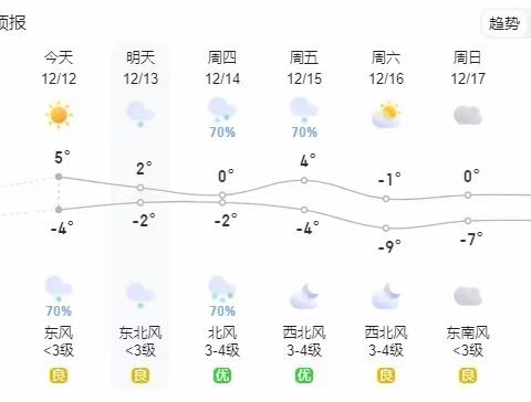 灵井镇小慕庄小学致家长的一封信】寒潮来袭｜防范寒潮冰冻低温天气