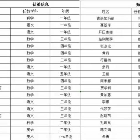 策勒县策勒镇小学师徒结对活动