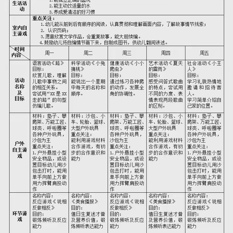 中一班 一周生活我知道 2024.6.17-6.21