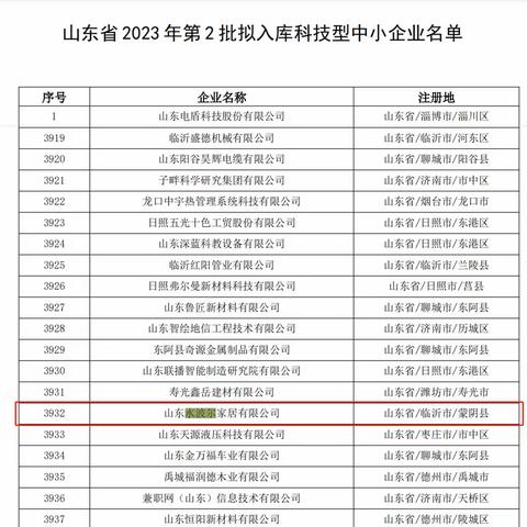 【喜讯】水波尔家居成功入库国家科技型中小企业