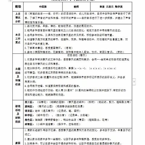 花开有声——中四班线上家长园地 （2023-2024 春季学期第五期）