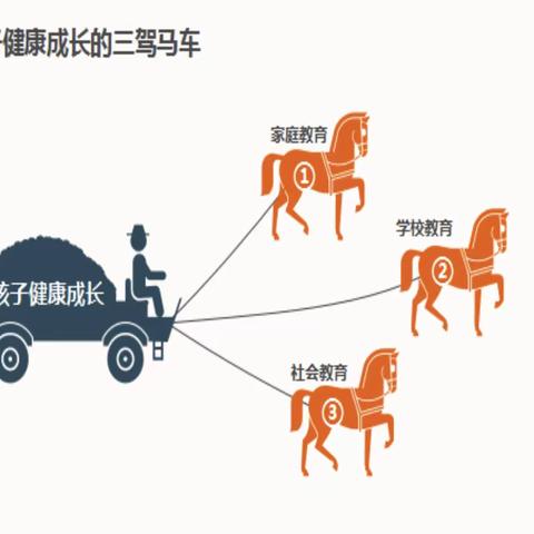 家庭是孩子教育的底色——翠林蓝湾小学家长学校专题讲座