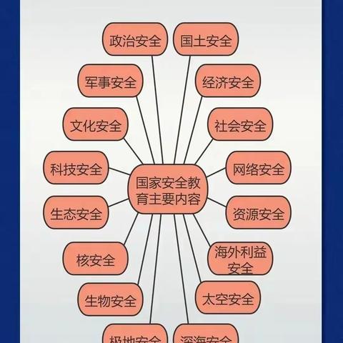 国家安全我们共同守护