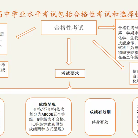 青海省新高考改革政策解读（一）