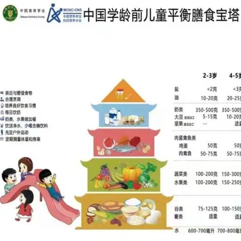 杰汇幼儿园膳食营养健康知识宣传