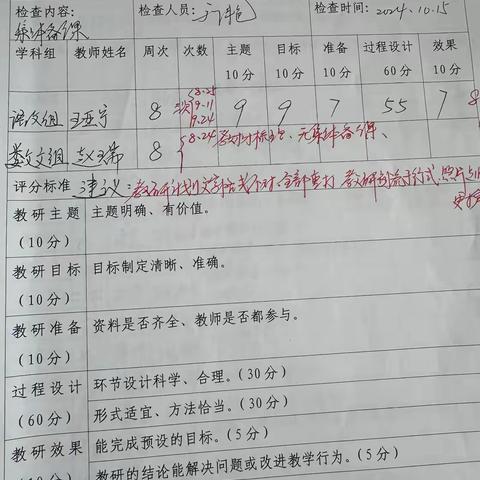 【双减➕教学】常规检查促教学，夯实基础提质量——高头窑小学开展教学常规检查