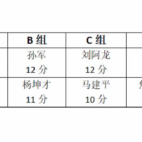 热烈祝贺2023海旅乒协-第四届乒乓球（个人）联谊赛圆满成功！