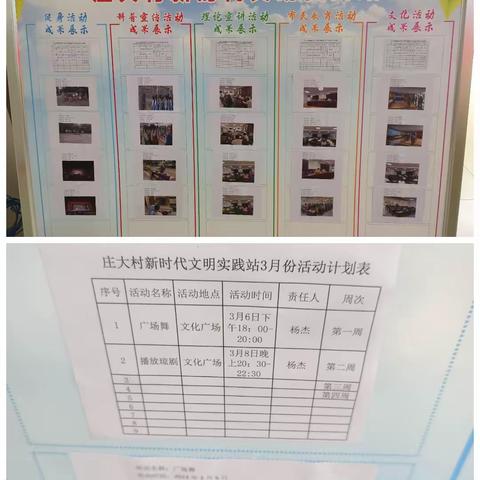 关于海棠区创文工作人员对庄大村督查新时代文明实践站存在问题通报。（整改期限2023.4.16日前）