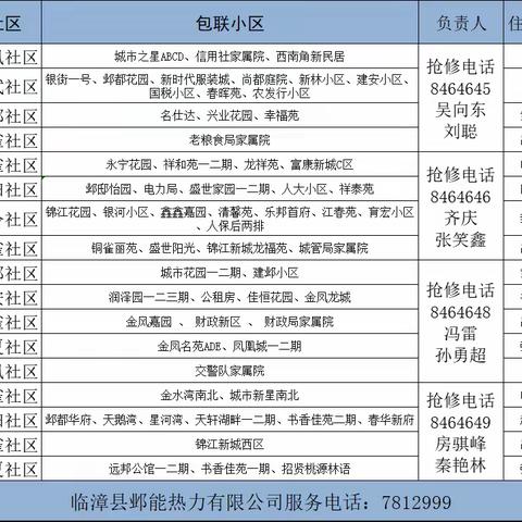 临漳热力公司供热网格化社区服务电话、监督电话