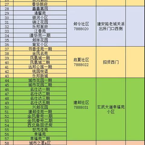 寒潮预警 临漳热力温馨提示