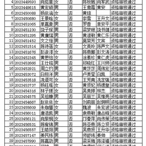 海口市龙华区昌茂澳洲园蒙氏幼儿园2023年秋季招生审核结果公示