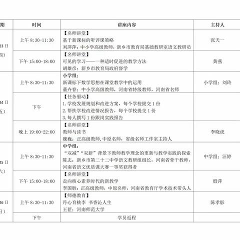 【往流镇中心校校本部】培训有形 浸润无声——国培研修第五天有感