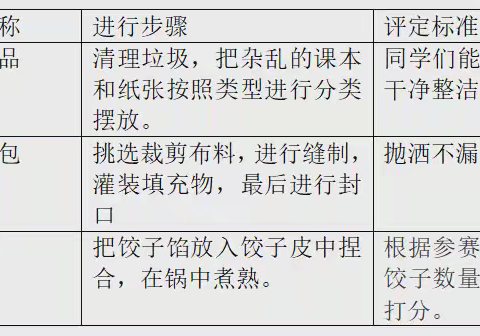 “双减”润劳育 实践绽芬芳——锡林浩特市第五小学开展学生劳动技能大赛活动