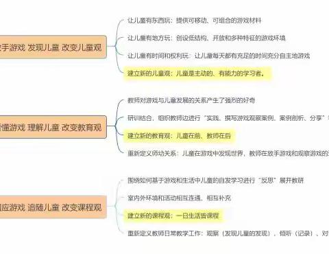 放手游戏、看懂游戏、回应游戏，安吉游戏实践的三个阶段！