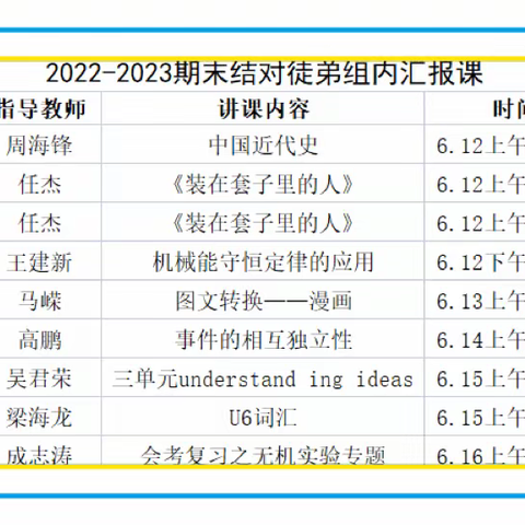 结对助成长 汇报展风采——太原市成成中学校（成才校区）期末结对师徒组内汇报课纪实