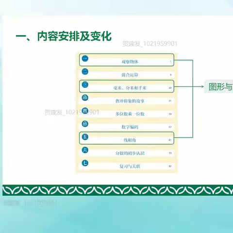 人教版三年级数学上册教材培训学习