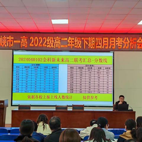 成绩分析明方向，精准施策提质量——三门峡市一高高二年级召开4月联考分析会