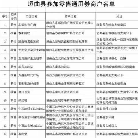 2023垣曲政府数字消费券来啦！