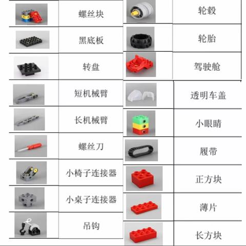 探索乐高机器人世界🤖️