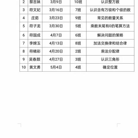 人人参与展风采   互听互议促成长——铁路小学四年级数学组人人公开课活动记录