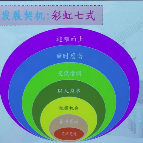 珠水香江接海长 粤港幼教携手亲 ——广东省中小学“百千万人才培养工程”幼儿园名园长培训对象赴香港培训活动（四）