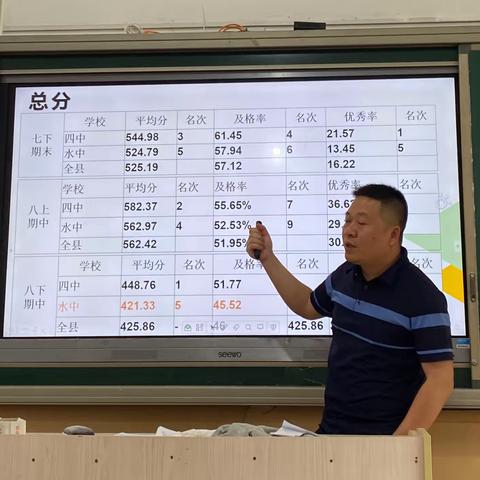 质量分析思得失 凝心聚力谋提质——水南中学八年级半期质量检测分析会