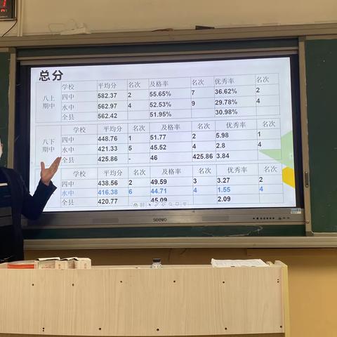 精准分析明方向   齐心聚力共提升——水南中学九年级第一次质量检测分析会