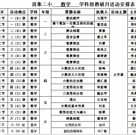 以“数”相约 以“研”助长——记岗集二小数学组“公开课教学展示教研月”活动