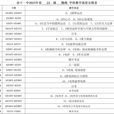 春已至，万物始——记高一物理组第二周教研