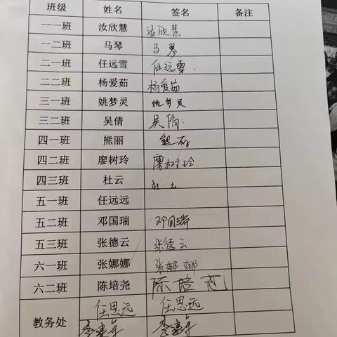 教而不研则浅，研而不教则空—王家岗乡中心学校数学教研活动