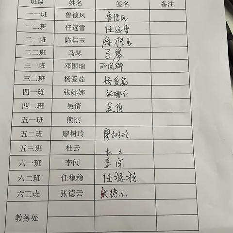以研促教，共同成长——王家岗乡中心小学六年级数学集体备课