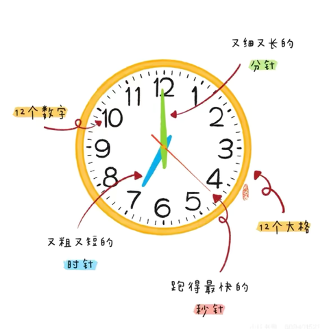 和时间有个约定 ‍——吉州区保育院附属恒泰分院 ‍大二班班本课程