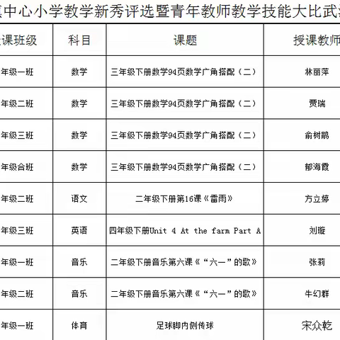 矢志耕耘获佳绩 教学新秀绽芳华‌ ——秦川镇中心小学“教学新秀”评比活动