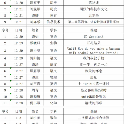 师徒结对促成长 汇报课堂展风采—记下东中学师徒结对徒弟汇报课活动