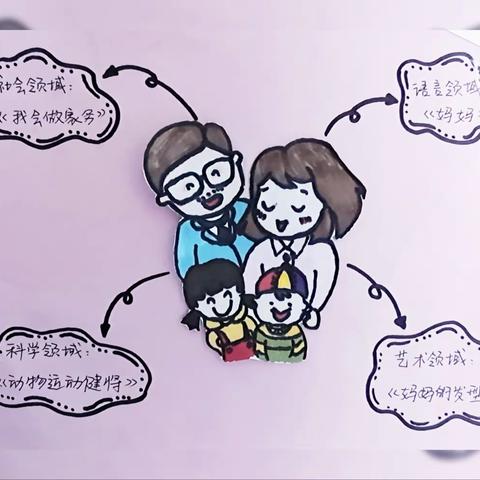 「课程故事」小三班《让爱“筑”我家》