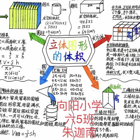 【数学小达人】思维导图 彰显数学魅力——工作室成员任教年级学生作品展示