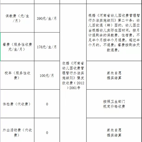 东方幼儿园收费公示