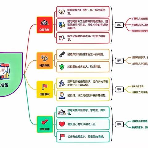 幼小衔接，我们在行动——幼小衔接系列活动之“社会准备”篇