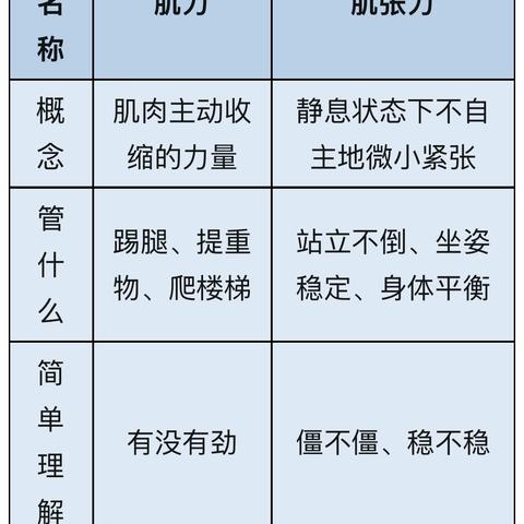 肌力与肌张力——你明白了吗？