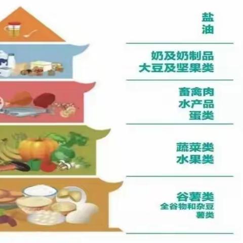 合理膳食、均衡膳食 对幼儿健康的重要性