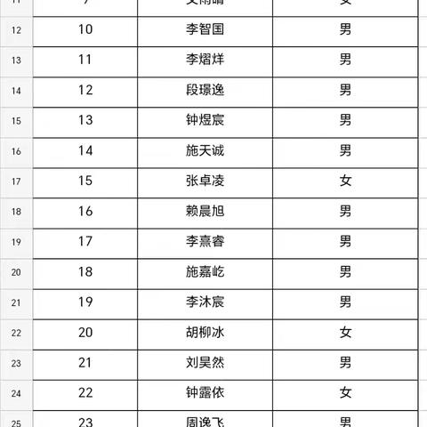 下埠镇中心小学2025年秋季一年级新生录取名单公示