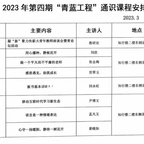 2023年第四期“青蓝工程通识课”第一次学习通报