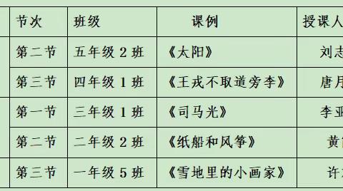 紧扣目标教学评 以终为始促发展 ——行知小学语文“教-学-评”一致性课例研讨