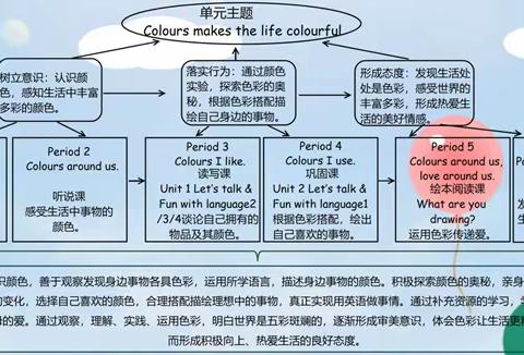 “减”而不简，落“英”缤纷-- 广州市南沙区太石小学三年级单元整体作业展