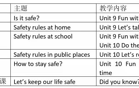 Let’s stay safe---南沙区太石小学五年级英语单元主题作业展示