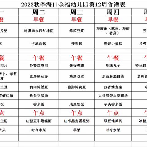 “美食美刻”“味”你而来———秀英区金福幼儿园第十二周美食分享