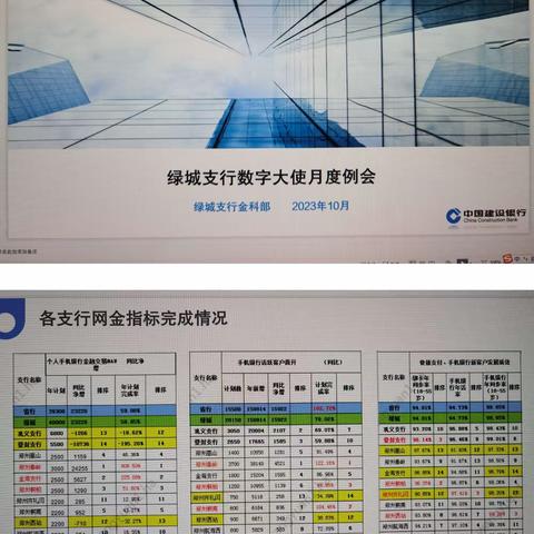 绿城支行召开数字大使10月月度例会