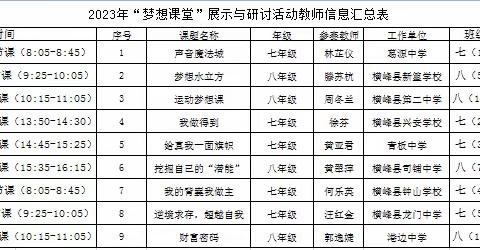 梦想课堂 让梦启航一一2023年横峰县"梦想课堂"展示与研讨活动在横峰二中举行